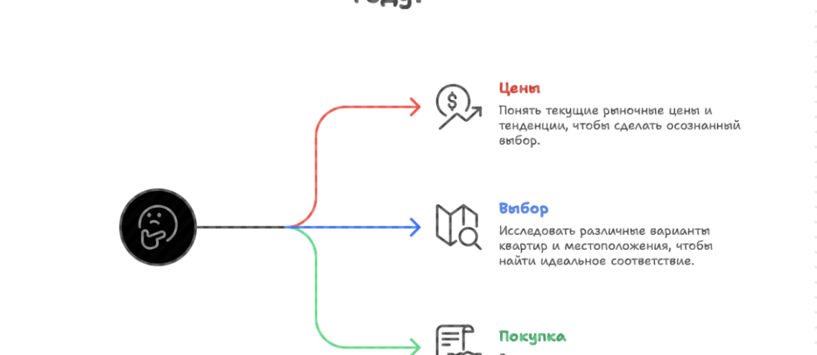 новостройки Москвы
