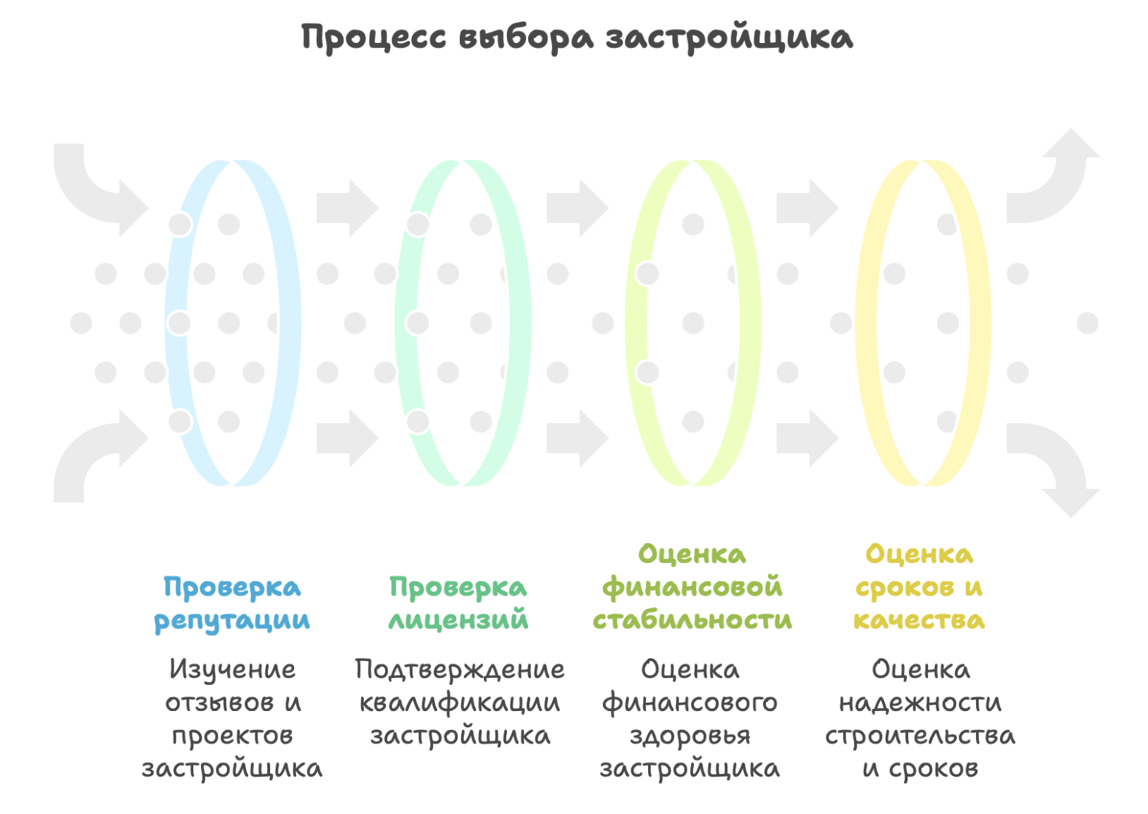 новостройки Москвы 