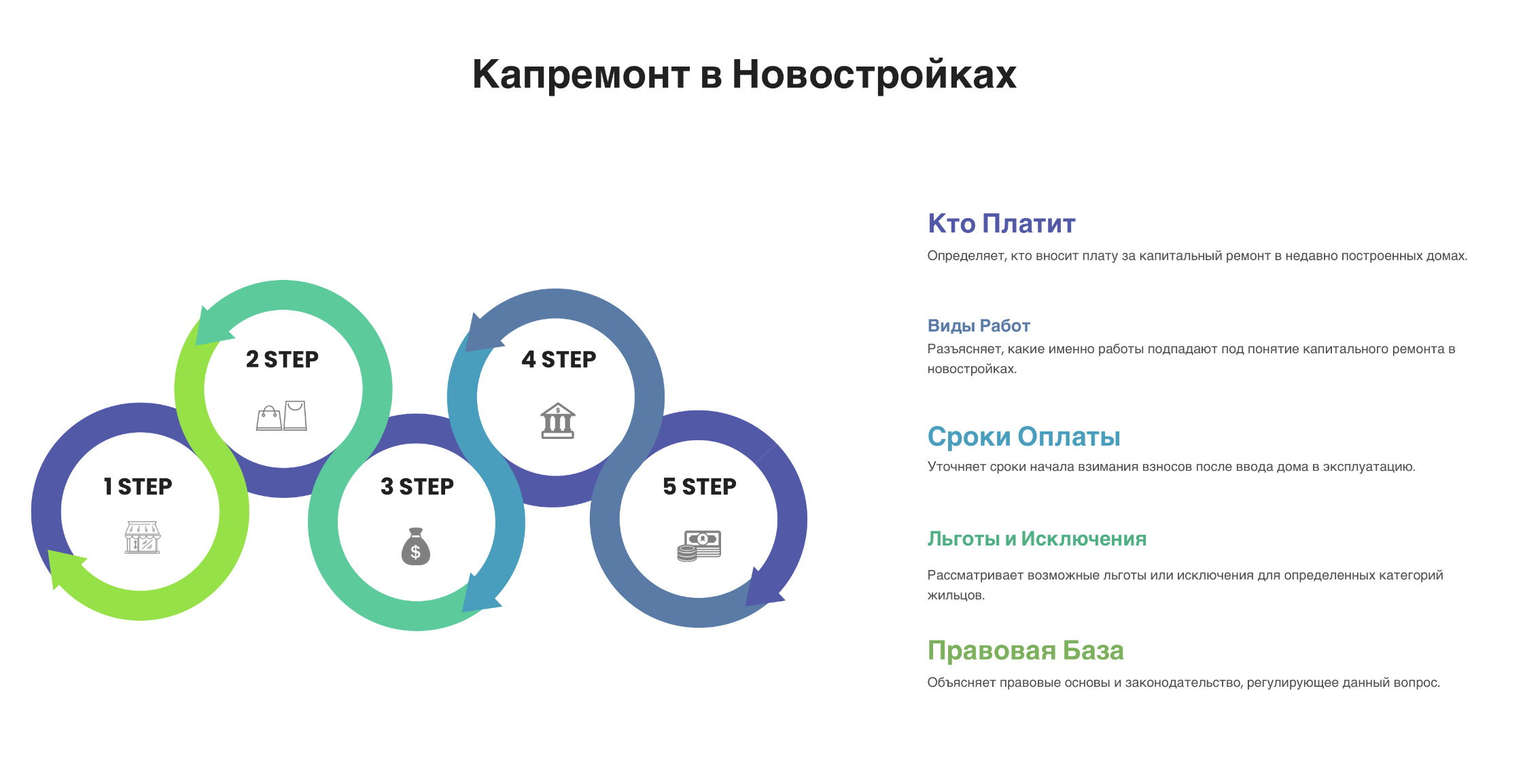 новостройки Москвы 
